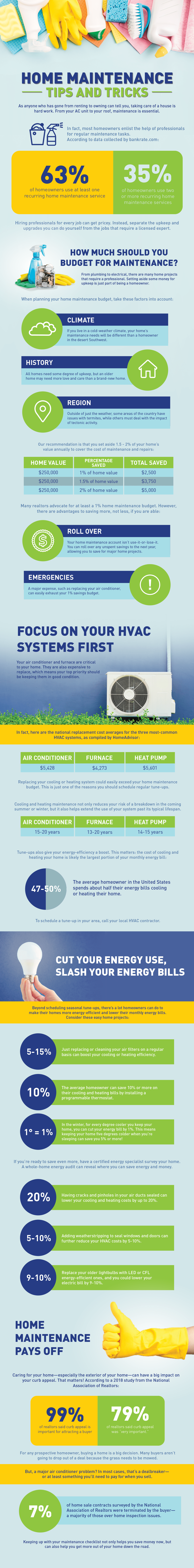 home maintenance infographic